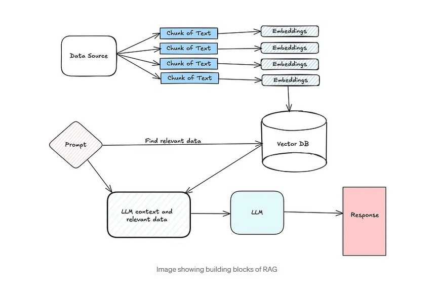 Anteprima Text Chunk Visualizer